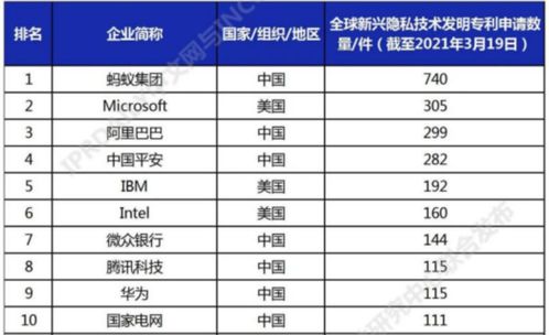 手機(jī)軟件泄露隱私風(fēng)險加劇，全球廠商積極布局，綠廠做足功課引領(lǐng)安全新趨勢